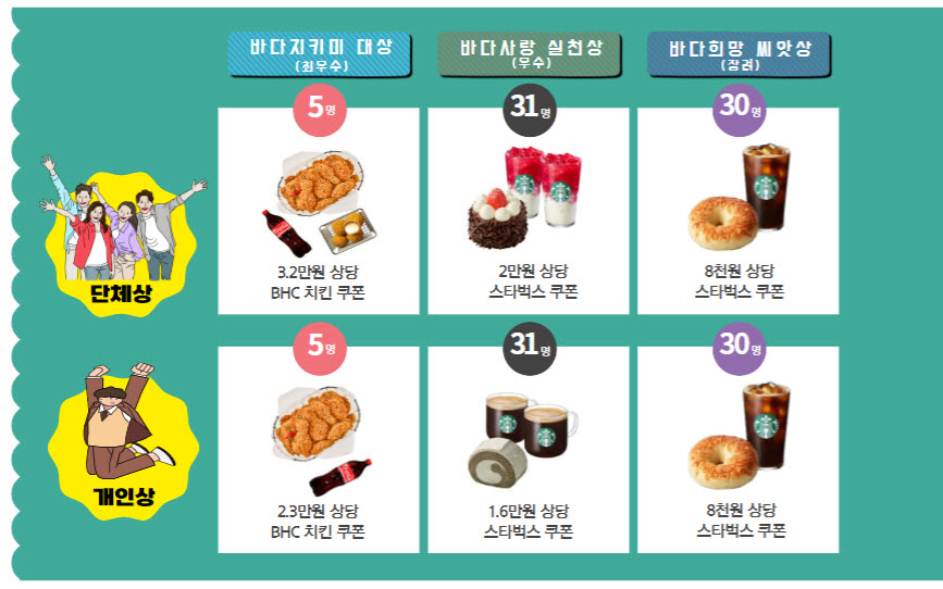 사본 -3. 경품내용.jpg