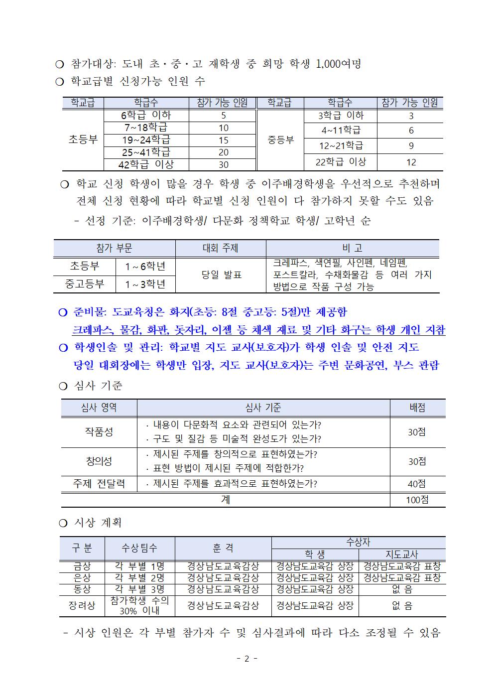 경상남도교육청 진로교육과_(붙임1) 2025. 다문화 그림그리기대회 운영 계획(안)(발송용)002.jpg